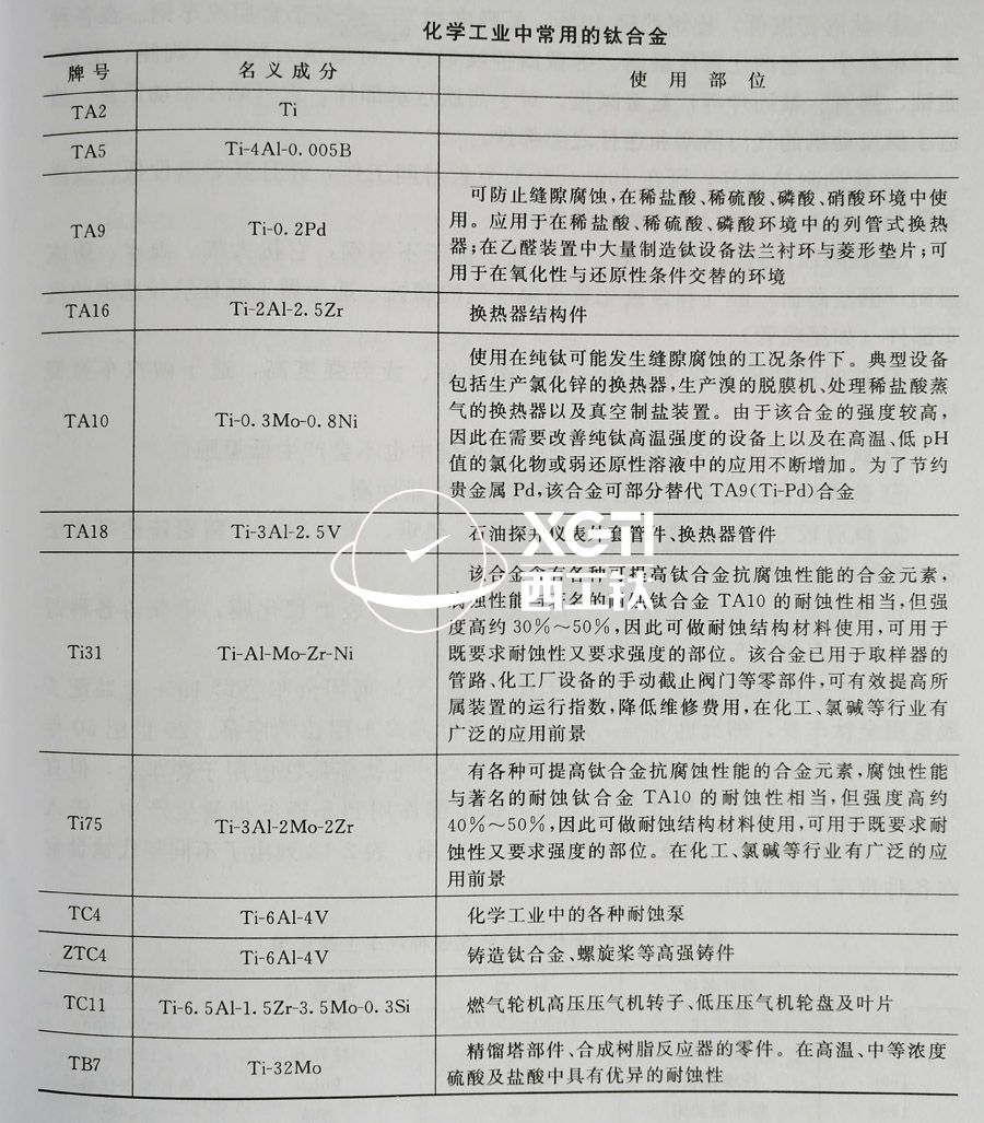 TC4、TC11、TA9、TA16等鈦合金在化工領(lǐng)域的具體應(yīng)用