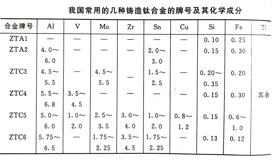 鑄造鈦合金的分類及其特性、牌號、化學(xué)成分