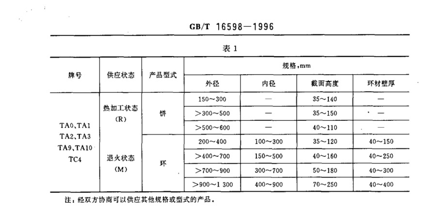 鈦合金環(huán)、鈦合金餅國家標準（GB/T 16598-1996 ）